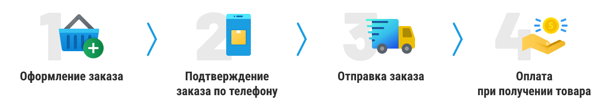 Категорія банер 2